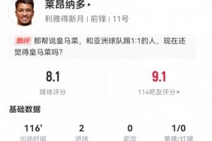 莱昂纳多本场数据：4射进2球 4过人0成功+3造犯规 获评8.1分